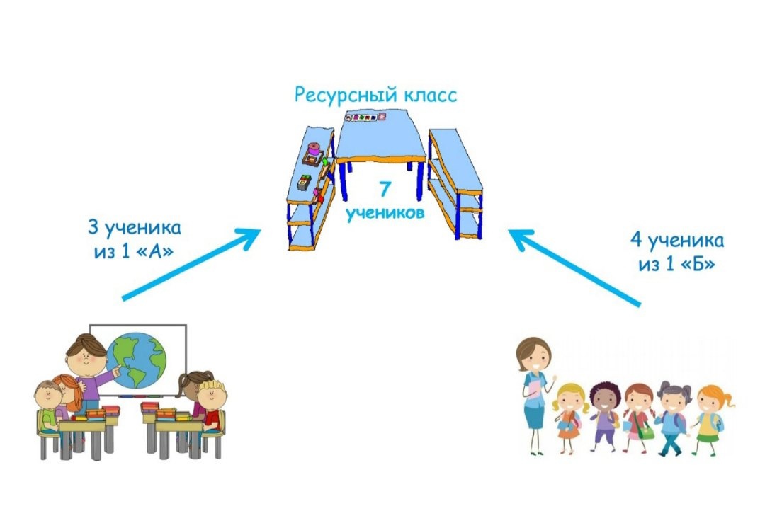 Что же такое ресурный класс?